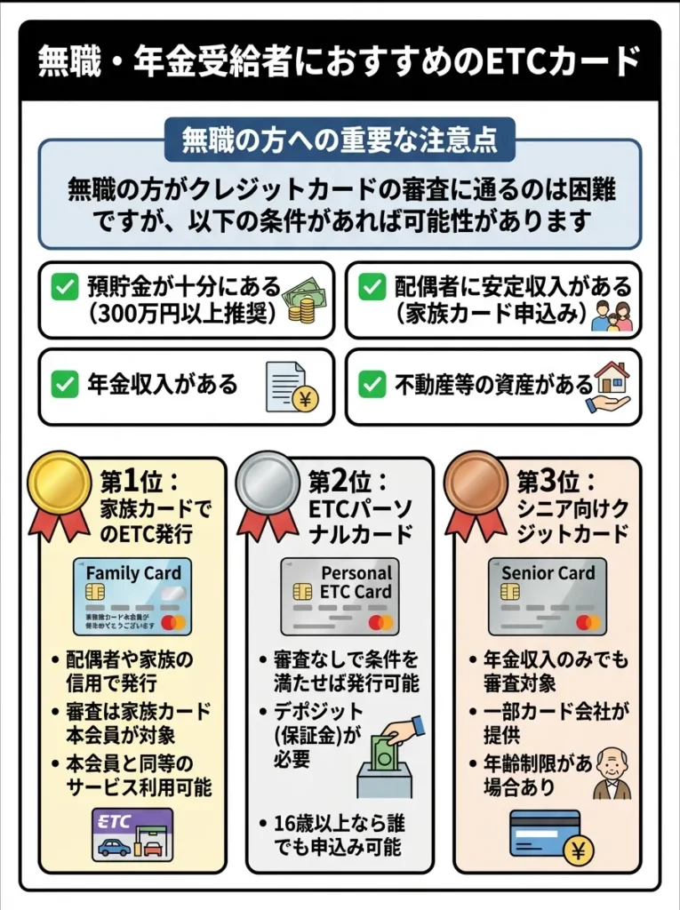 無職・年金受給者におすすめのETCカード
