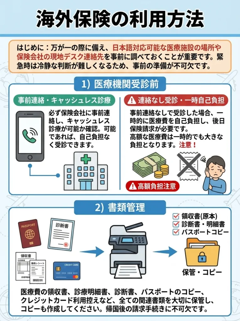 現地での保険利用方法