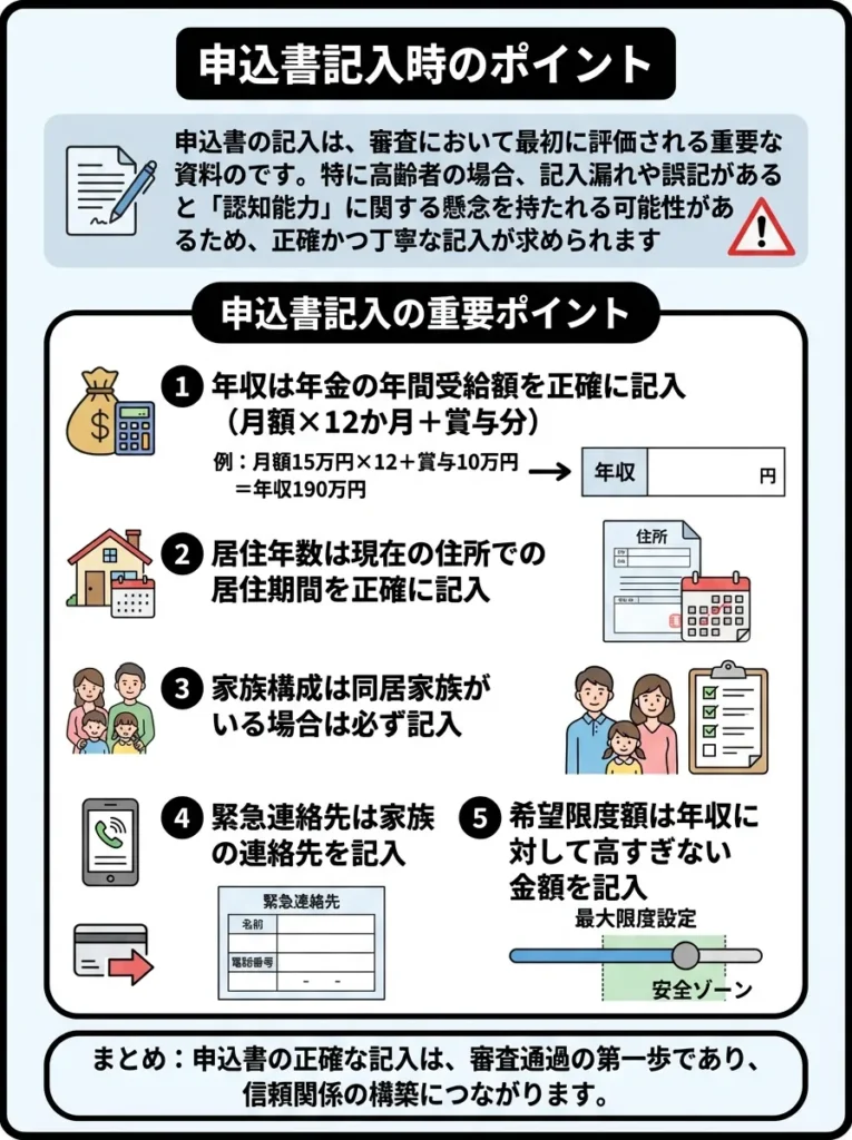 申込書記入時のポイント