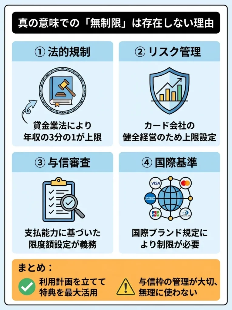 真の意味での「無制限」は存在しない理由