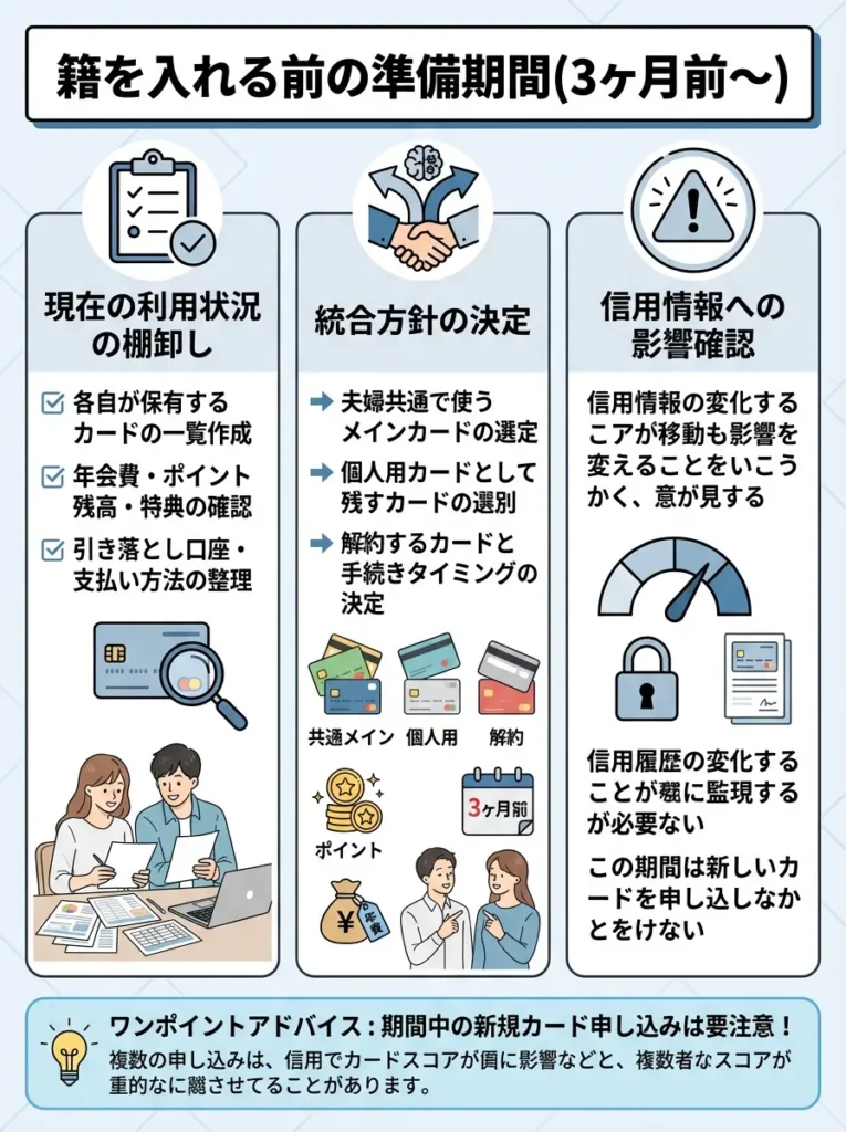 籍を入れる前の準備期間（3ヶ月前～）