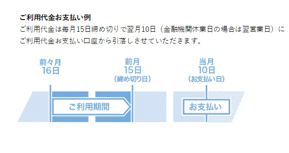 締め日と支払い日の仕組み