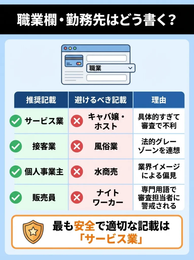職業欄・勤務先はどう書く？