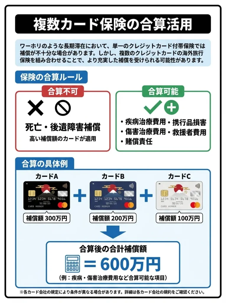 複数カード保険の合算活用