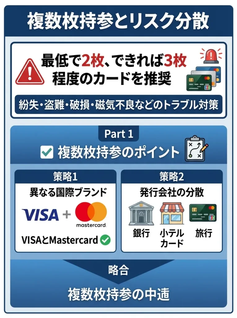 複数枚持参とリスク分散