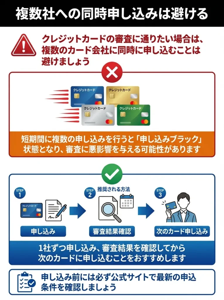 複数社への同時申し込みは避ける