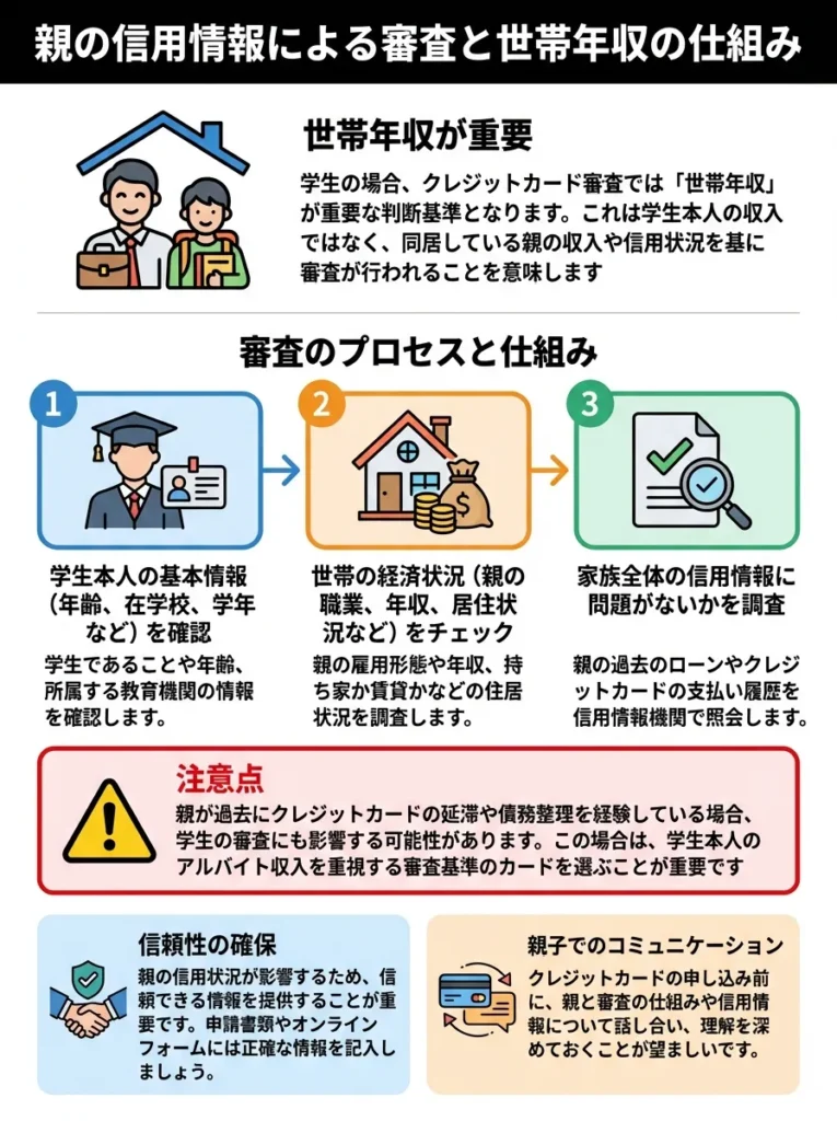 親の信用情報による審査と世帯年収の仕組み