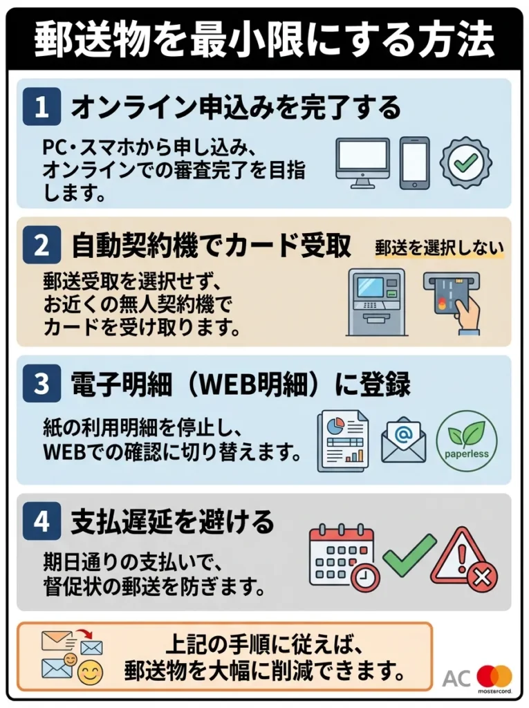 郵送物を最小限にする方法