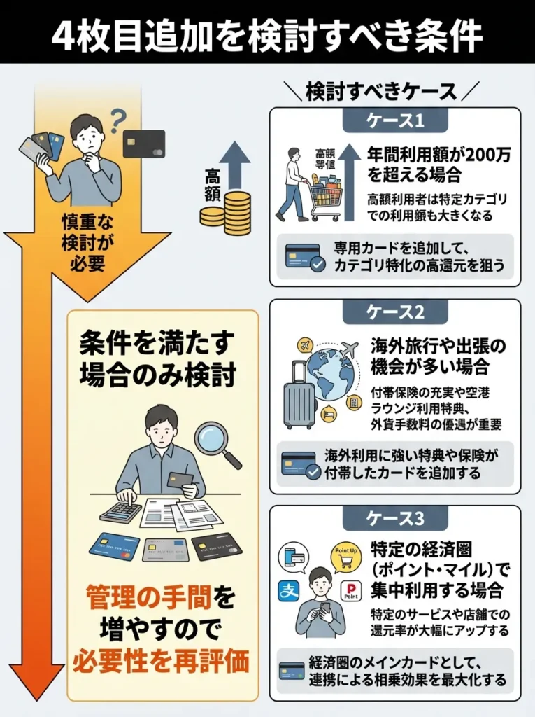 4枚目追加を検討すべき条件