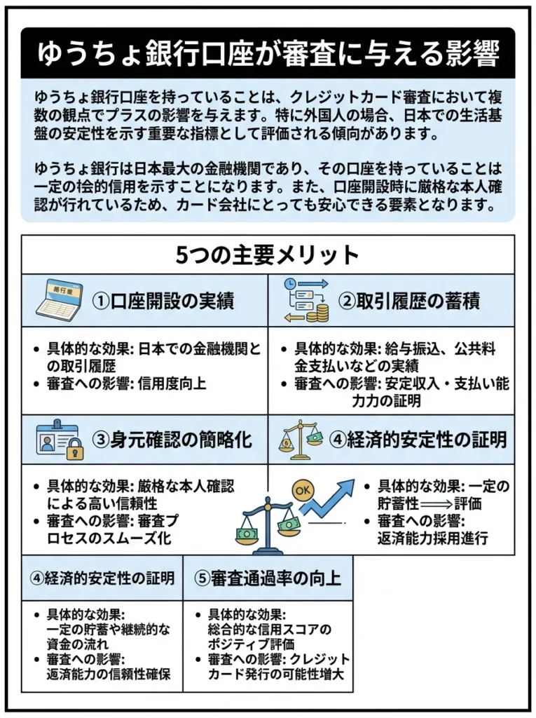 ゆうちょ銀行口座が審査に与える影響
