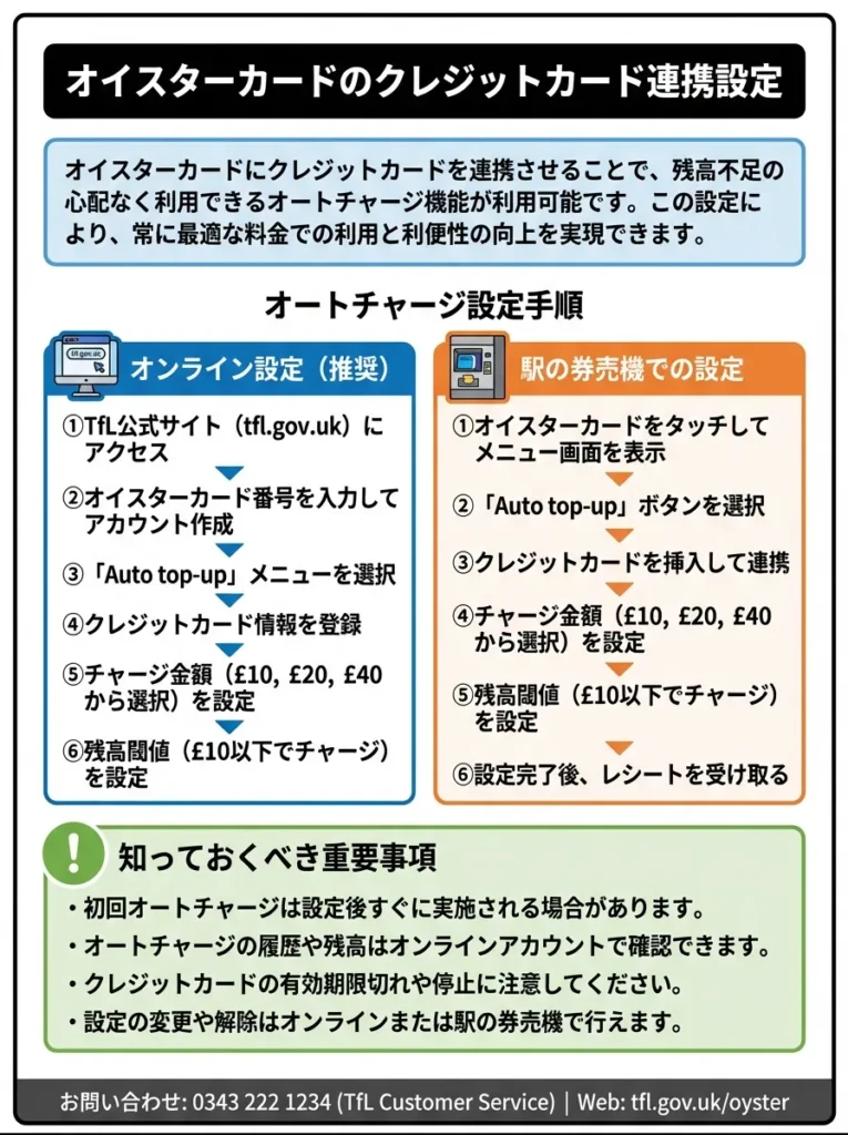オイスターカードのクレジットカード連携設定