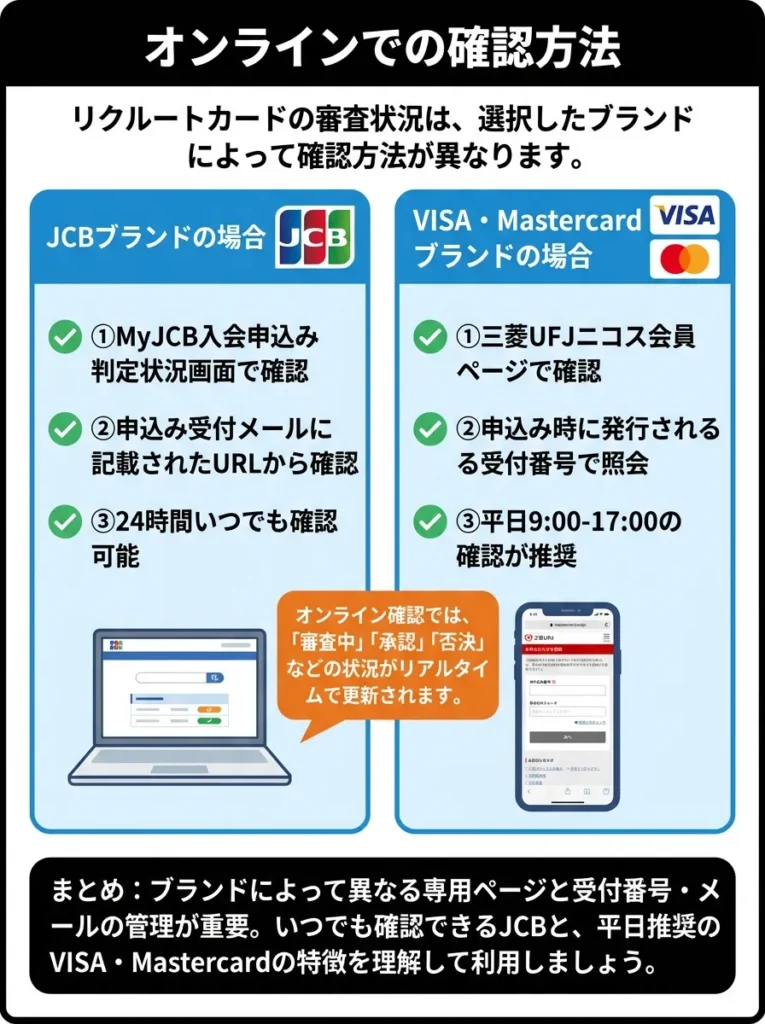オンラインでの確認方法