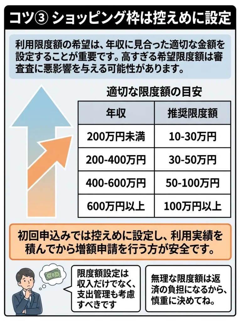 コツ③ ショッピング枠は控えめに設定