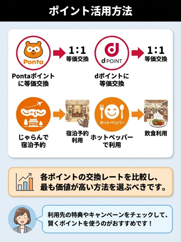 ポイント活用方法