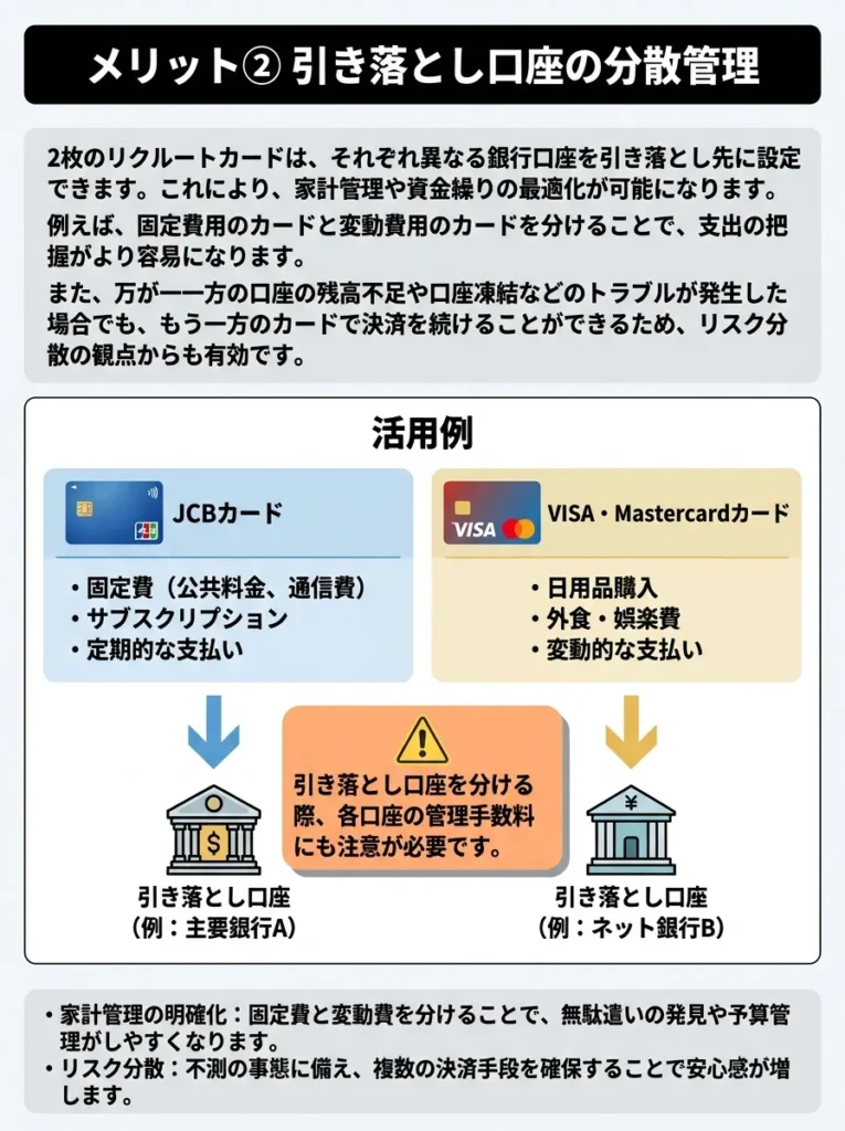 メリット② 引き落とし口座の分散管理