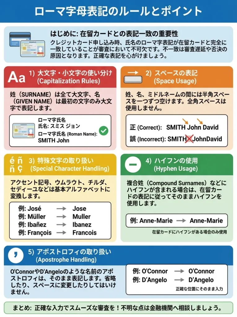 ローマ字表記のルールとポイント