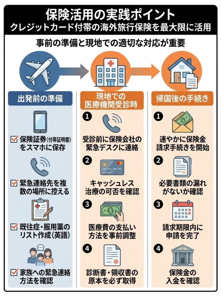 保険活用の実践ポイント