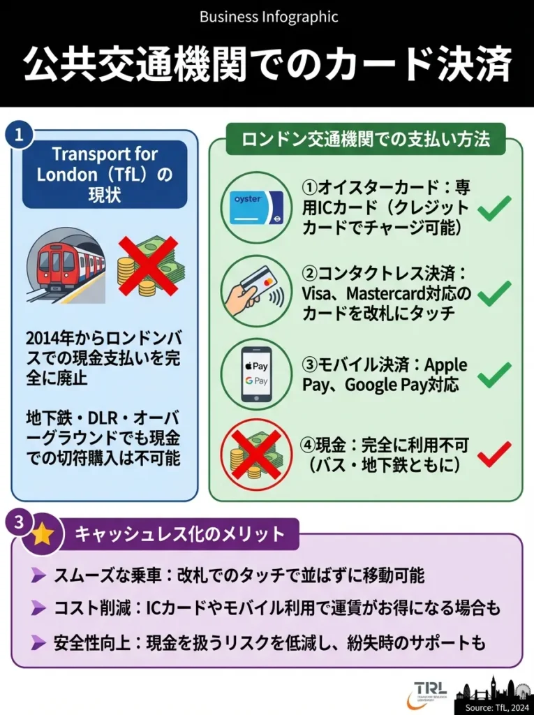 公共交通機関でのカード決済
