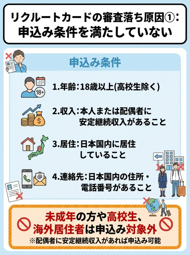 原因① 申込み条件を満たしていない