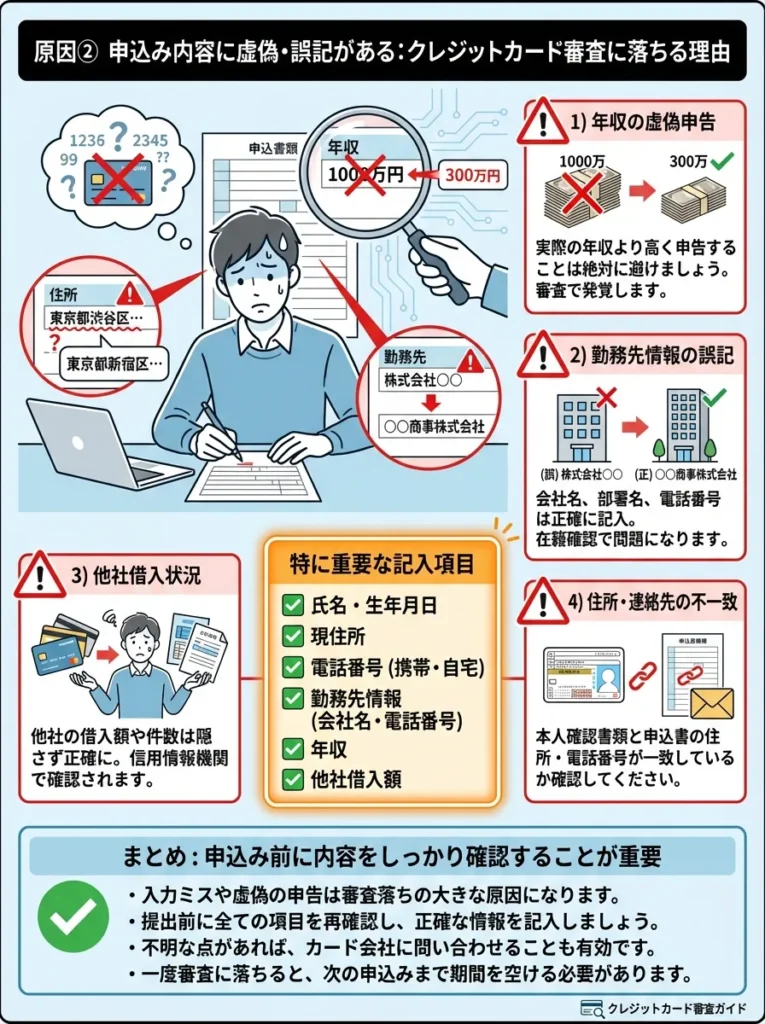 原因② 申込み内容に虚偽・誤記がある