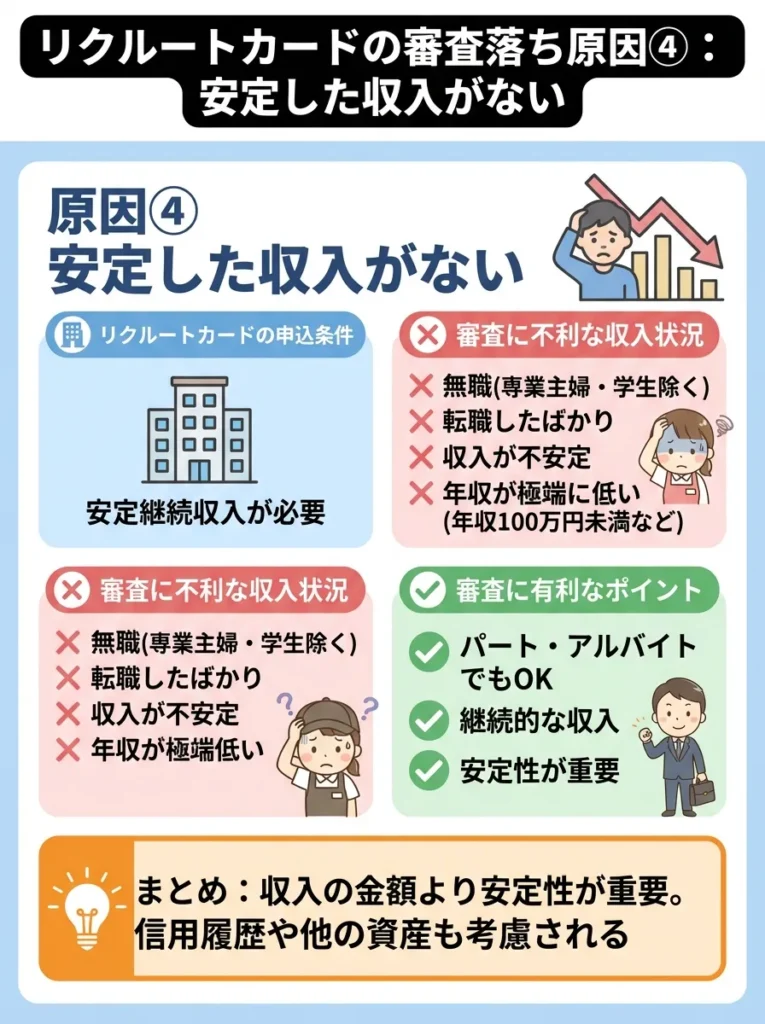 原因④ 安定した収入がない