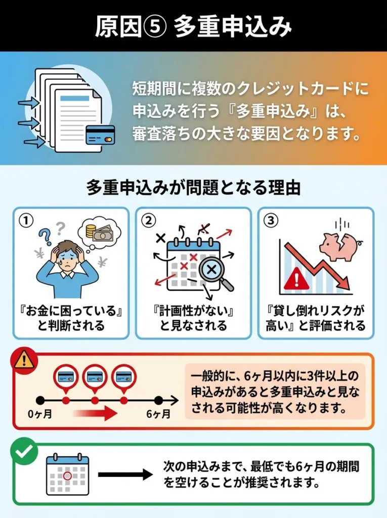 原因⑤ 多重申込み