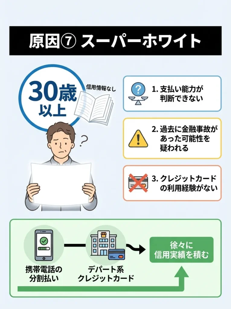 原因⑦ スーパーホワイト