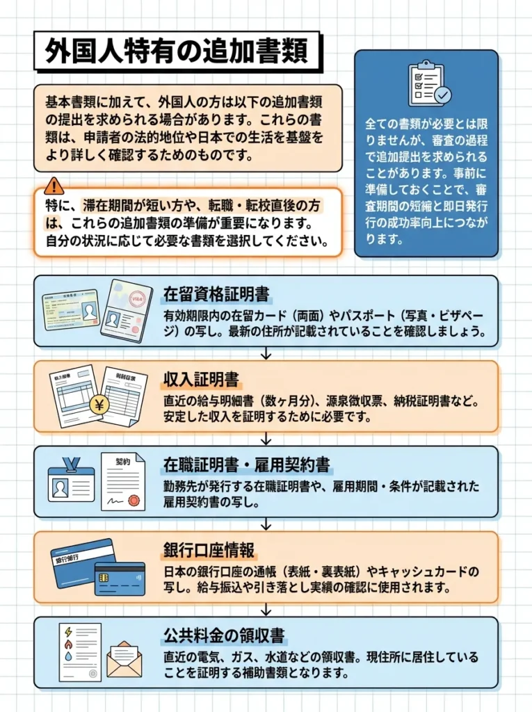外国人特有の追加書類