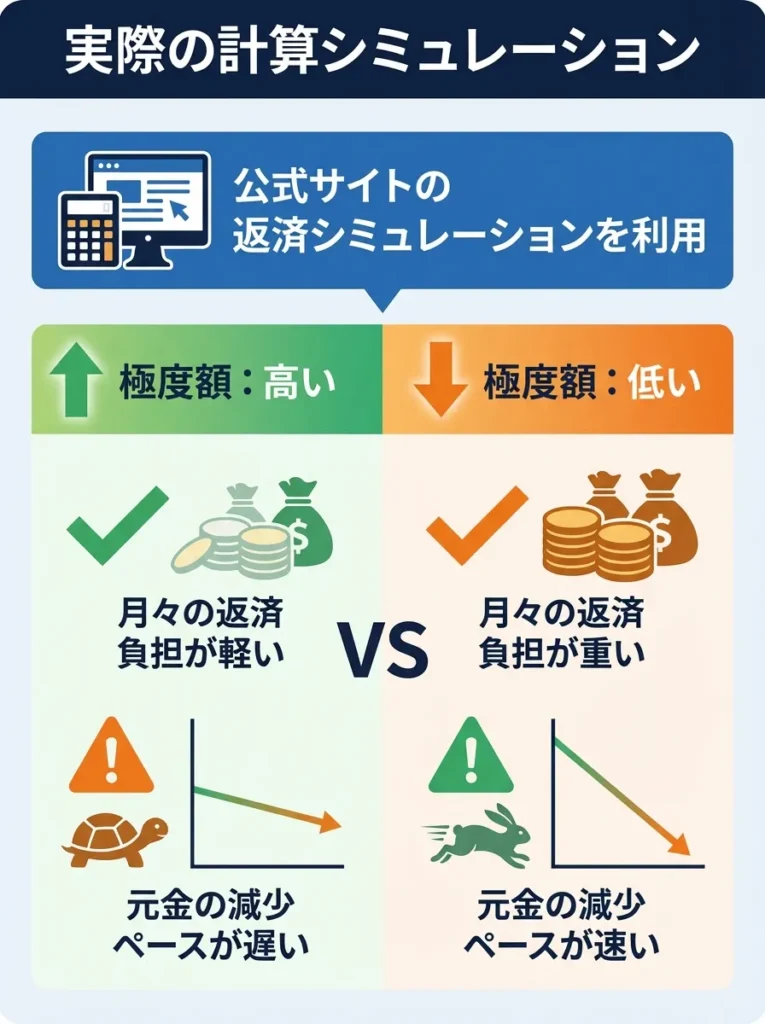 実際の計算シミュレーション