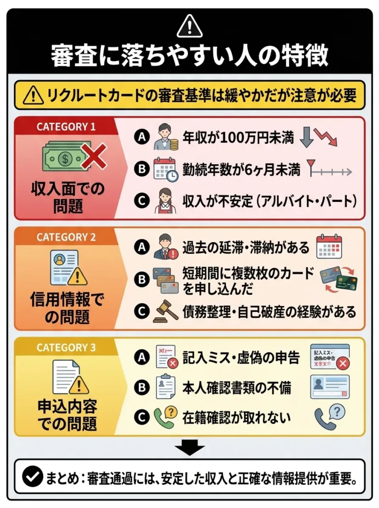 審査に落ちやすい人の特徴
