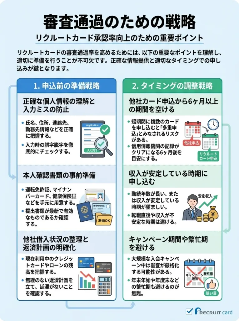 審査に通るための対策