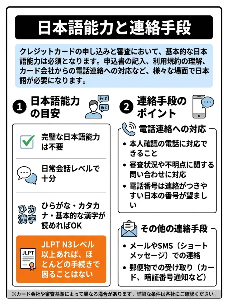 日本語能力と連絡手段