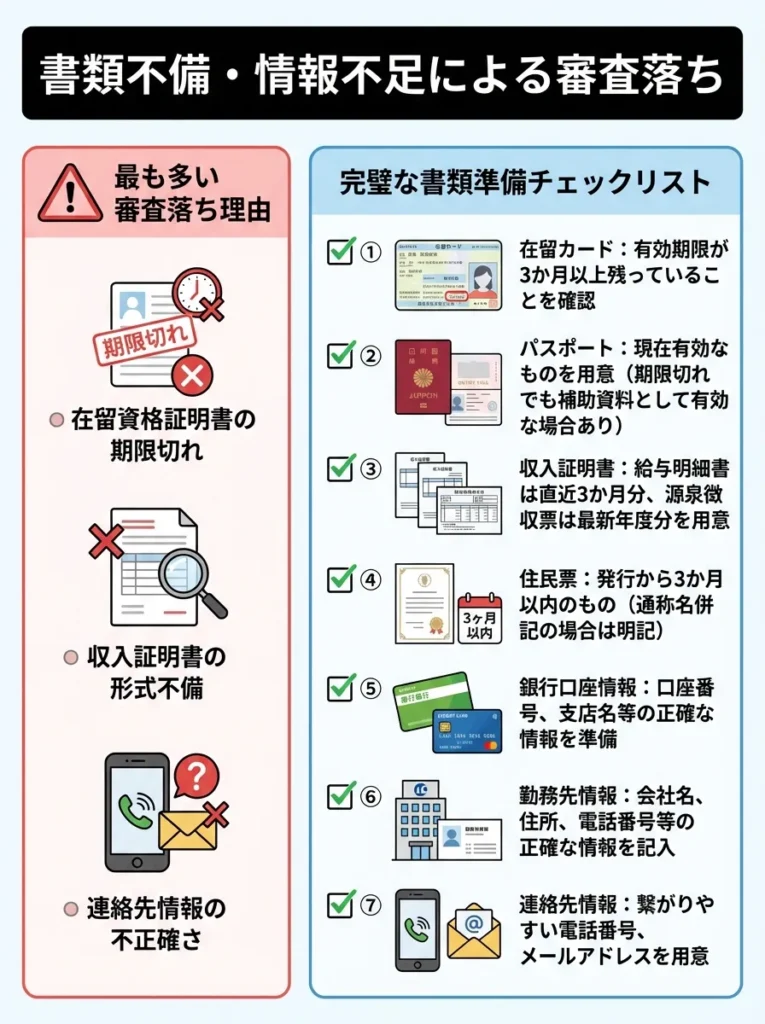書類不備・情報不足による審査落ち