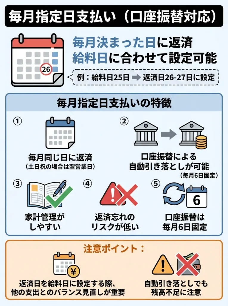毎月指定日支払い（口座振替対応）