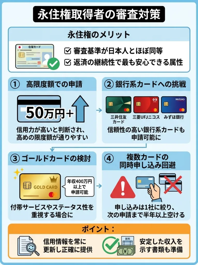 永住権取得者の審査対策