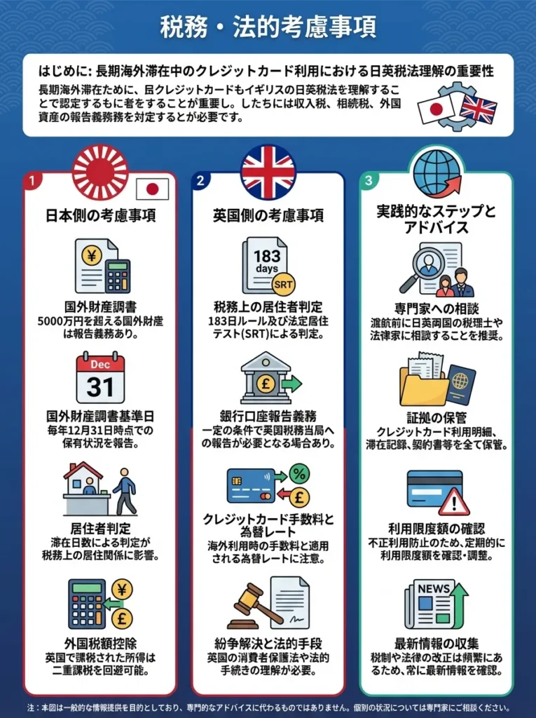 税務・法務上の注意点