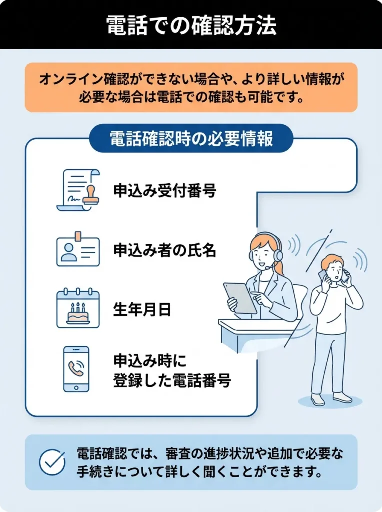 電話での確認方法
