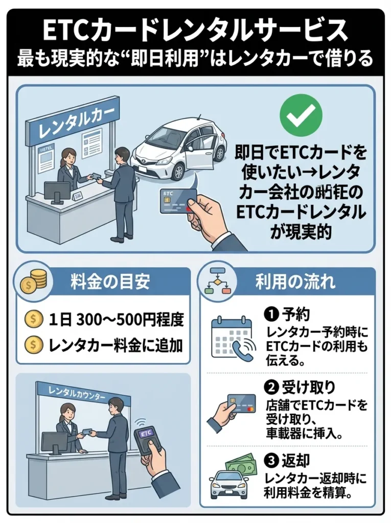ETCカードレンタルサービス（最も現実的な即日利用方法）
