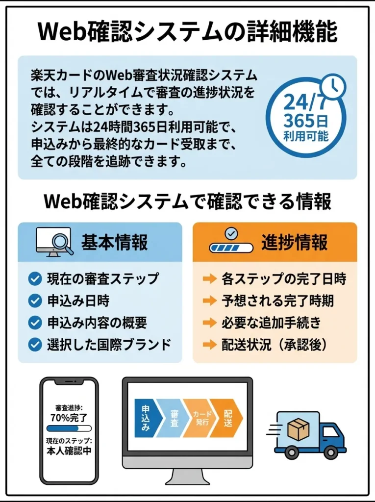 Web確認システムの詳細機能