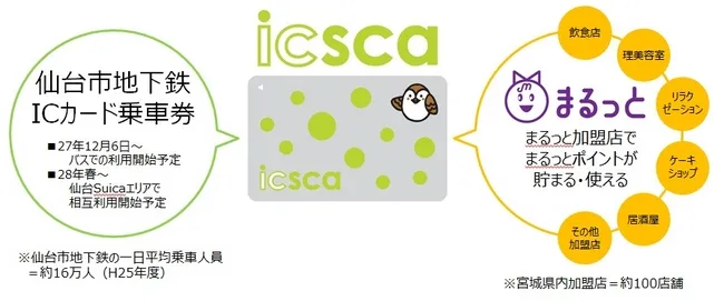 icsca