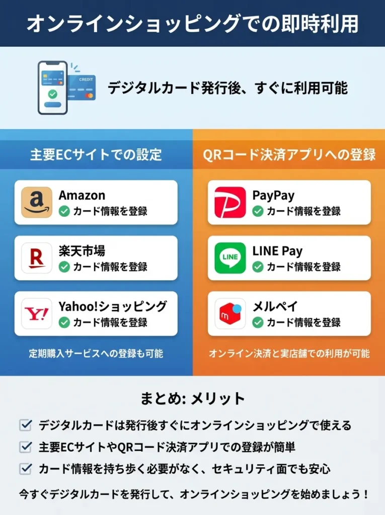 オンラインショッピングでの即時利用