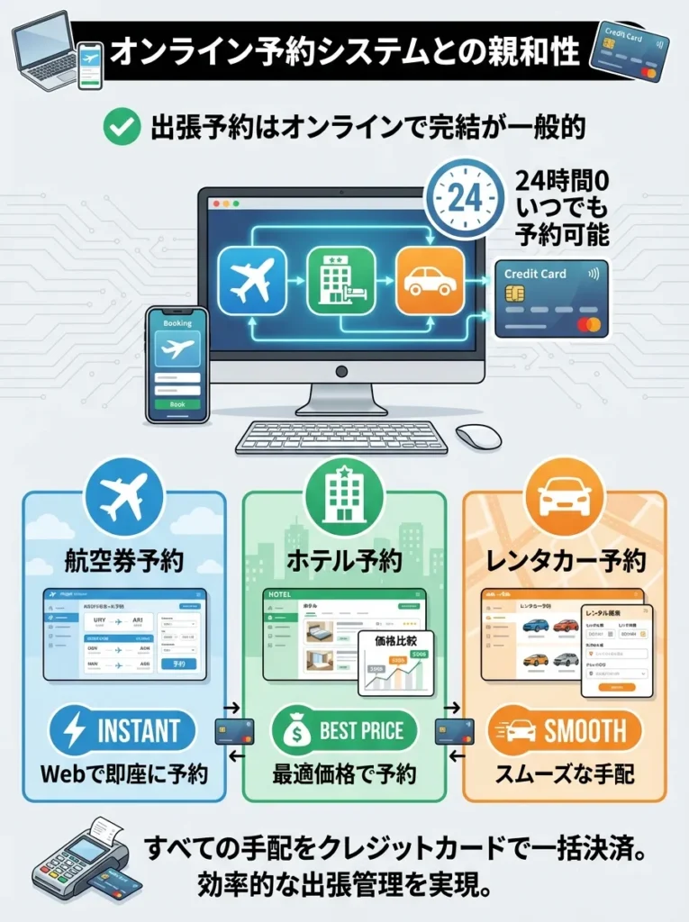 オンライン予約システムとの親和性