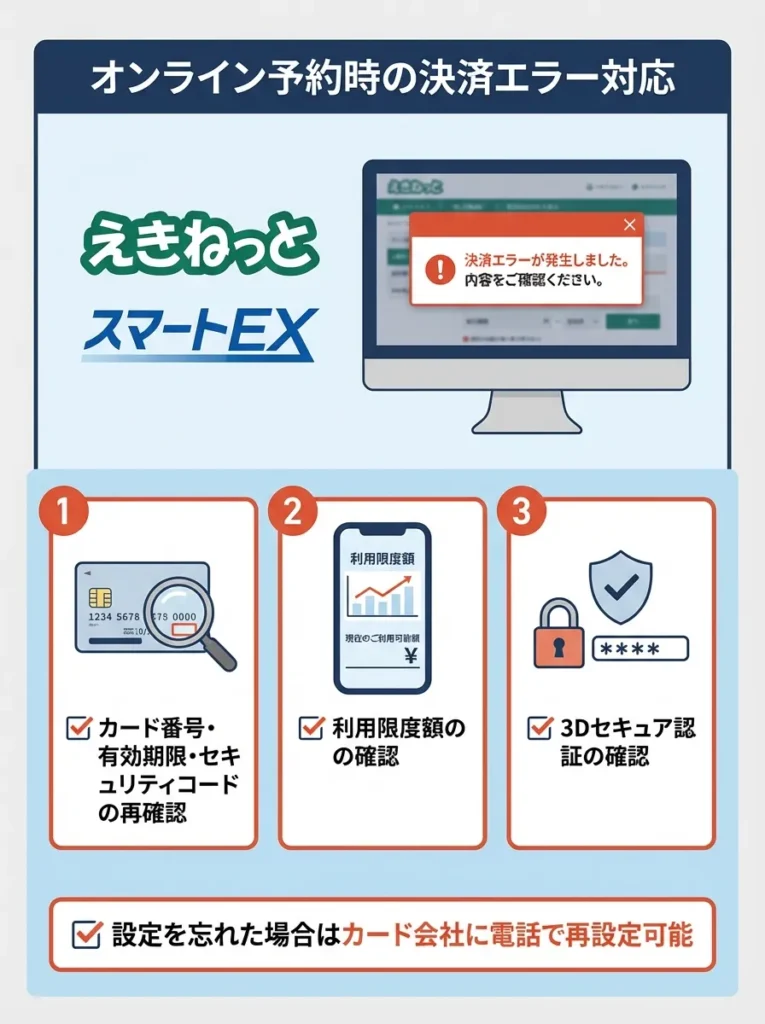 オンライン予約時の決済エラー対応