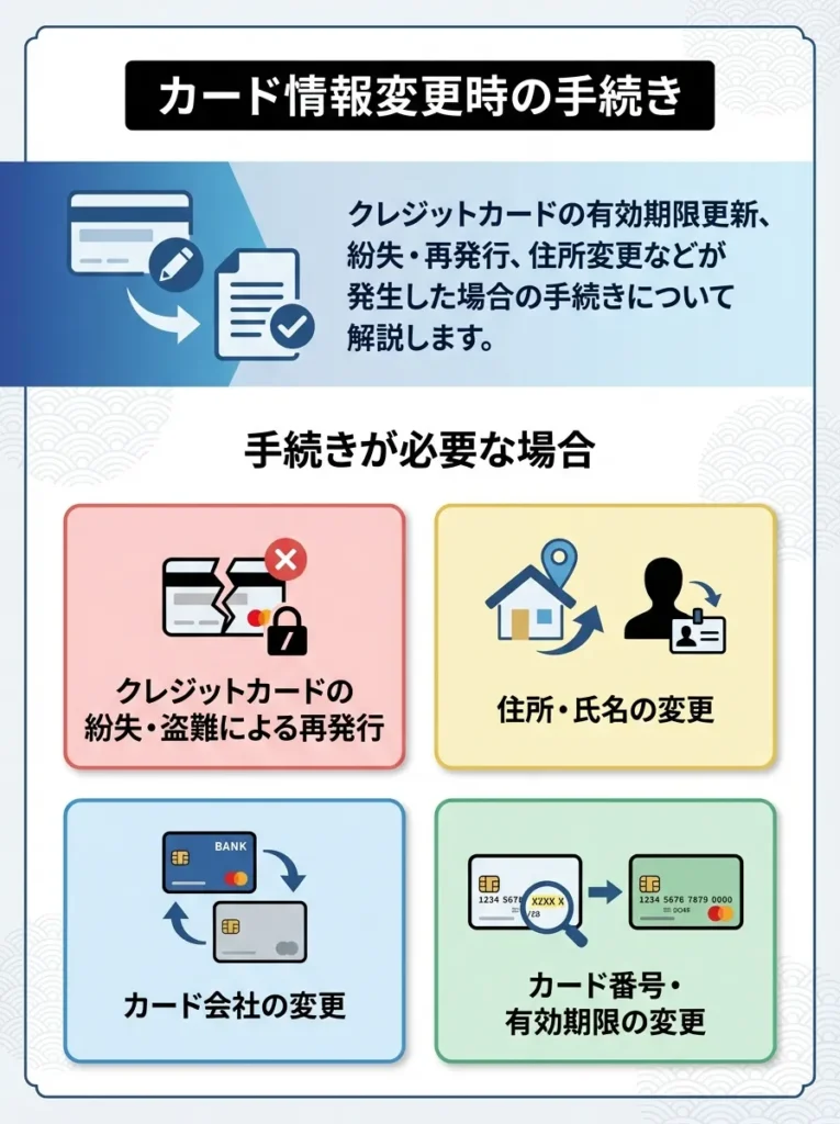 カード情報変更時の手続き