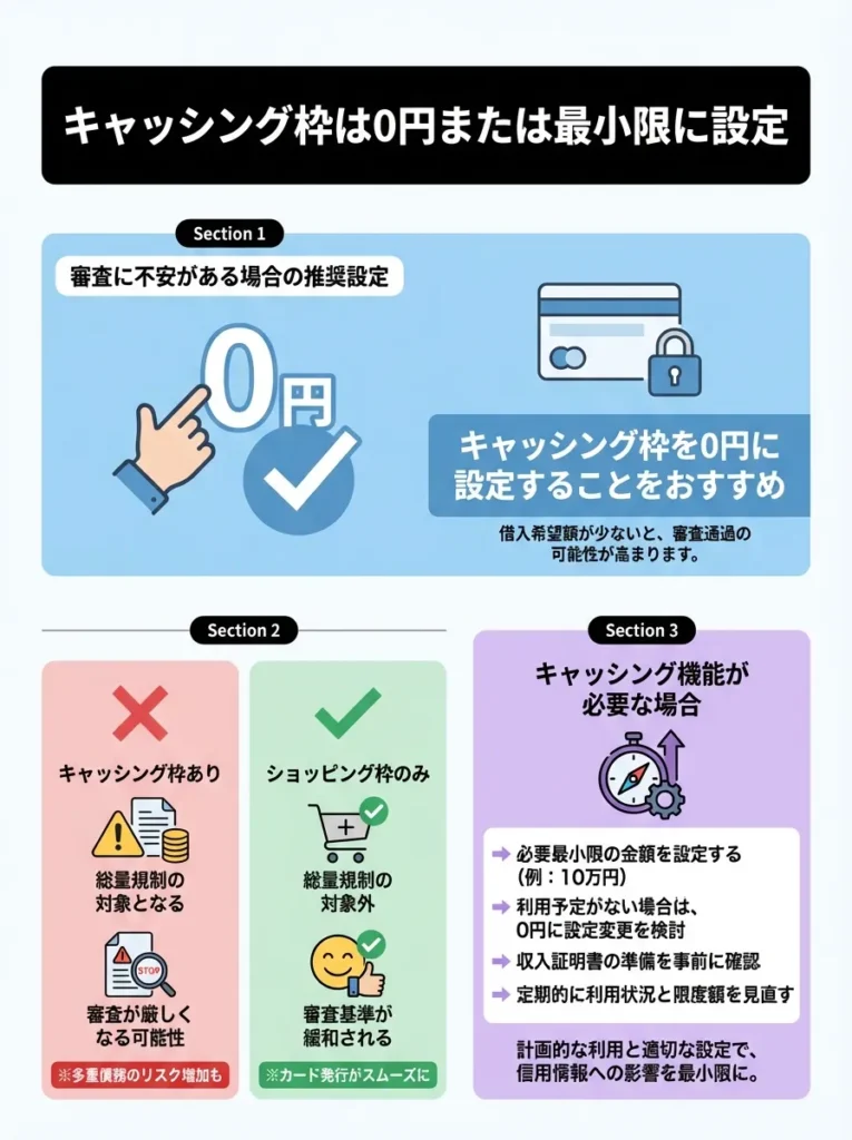 キャッシング枠は0円または最小限に設定