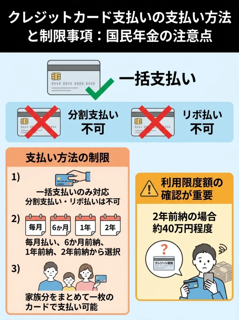 クレジットカード支払いの支払い方法と制限事項