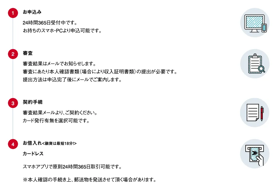 アイフルWeb申込
