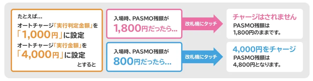 PASMOオートチャージ
