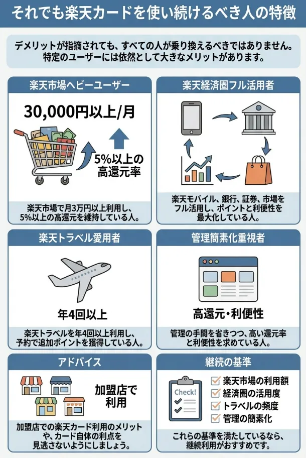 それでも楽天カードを使い続けるべき人の特徴