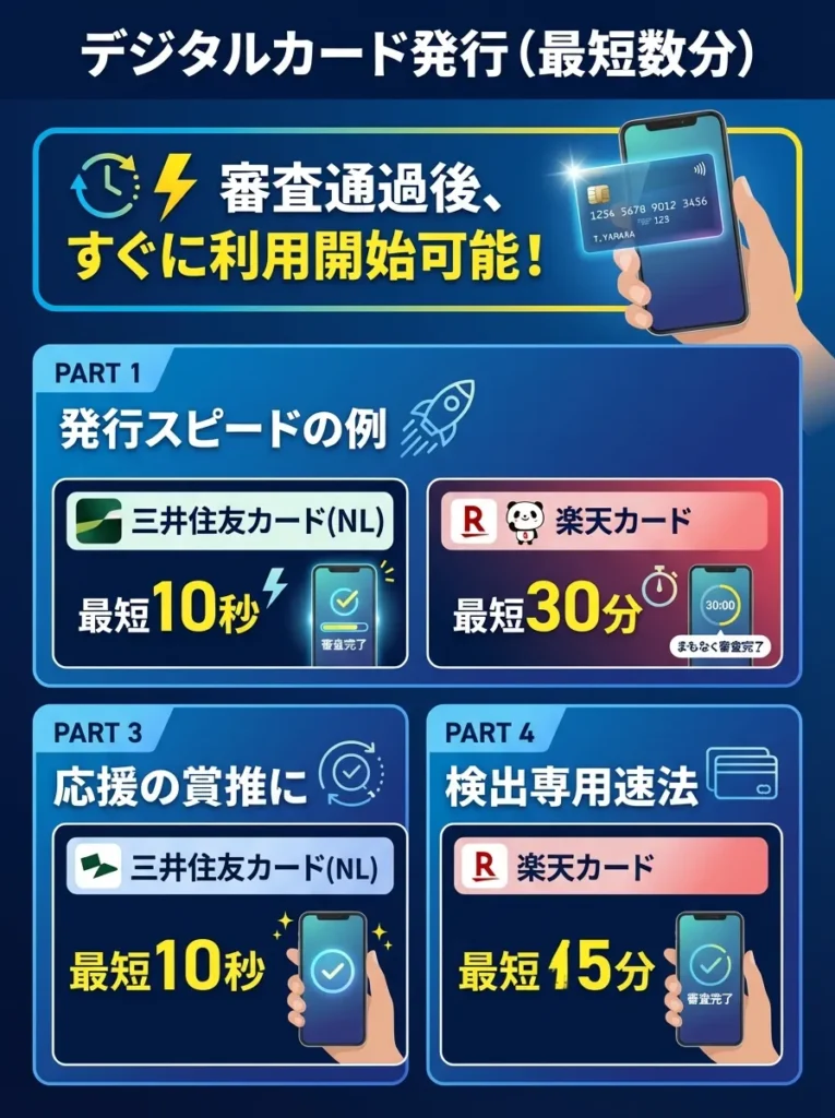 デジタルカード発行（最短数分）